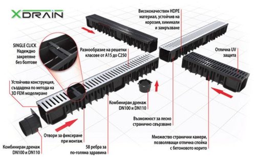 Тапа 130/50 с дренаж ф40 xdrain
