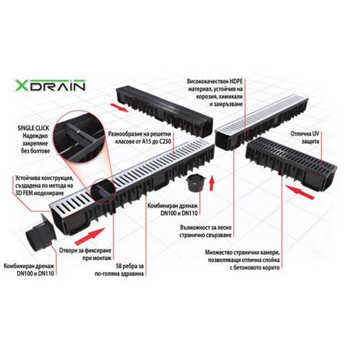 Д метална решетка за канал 130 XDRAIN 1м