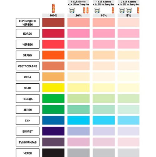 Тониращи бои и пигментни пасти