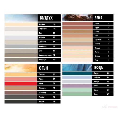 Стандартна фугираща смес CERESIT CE 33 SUPER, 2кг. Бахама