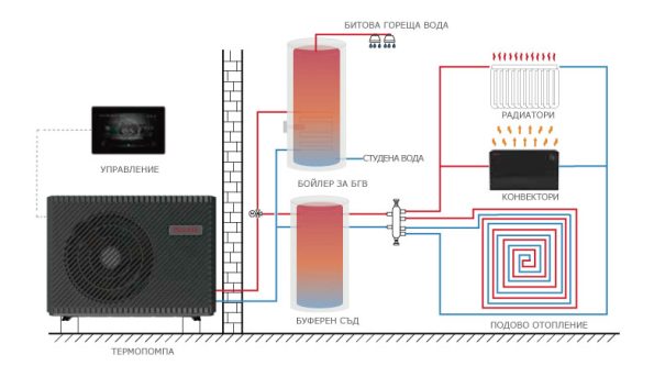Термопомпа