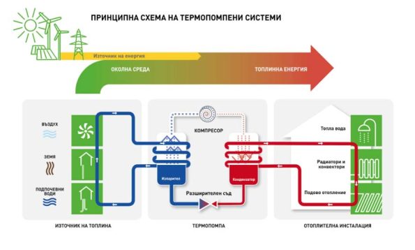 Термопомпа