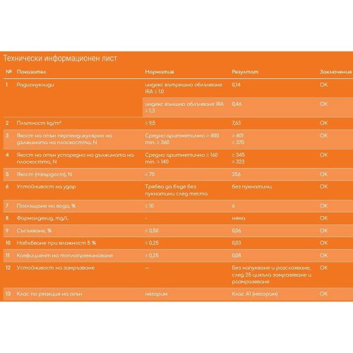 ПЕРЛИТЕНА СТРОИТЕЛНА ПЛОСКОСТ PERLITE PROTECT BOARD 12/1200/2000MM