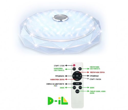 LED плафон 13014, 72W, RGB + Music, 3000K–6500K, с дистанционно, модел 18516